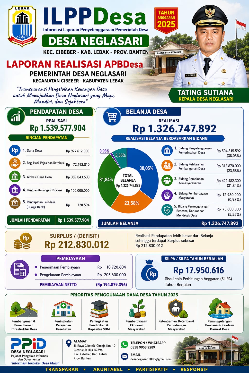 ILPPDes Desa Neglasari Tahun 2025