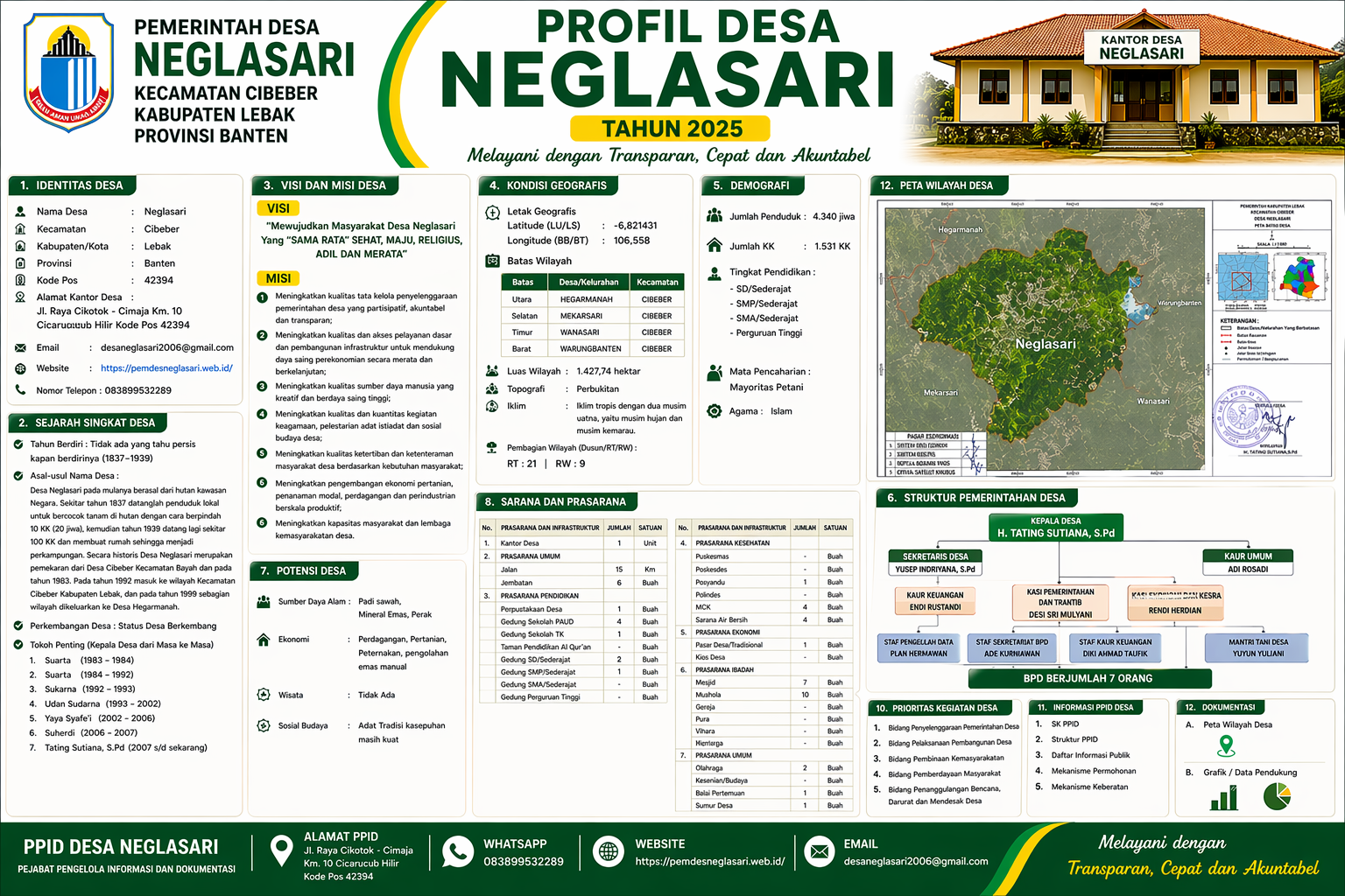 PROFILE DESA NEGLASARI