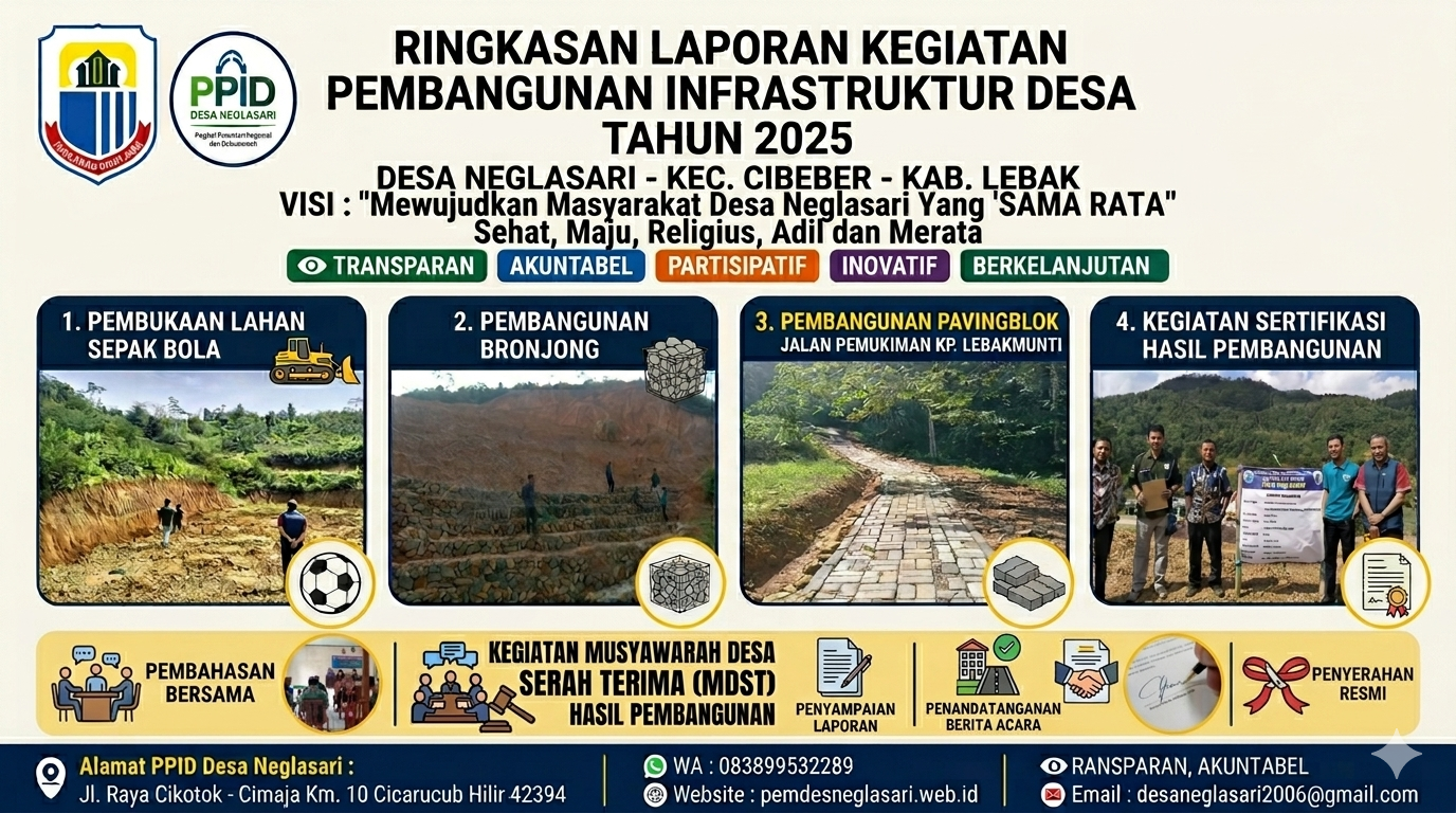 Laporan Kegiatan Pembangunan Infrastruktur Desa Neglasari Tahun 2025